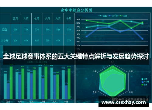 全球足球赛事体系的五大关键特点解析与发展趋势探讨