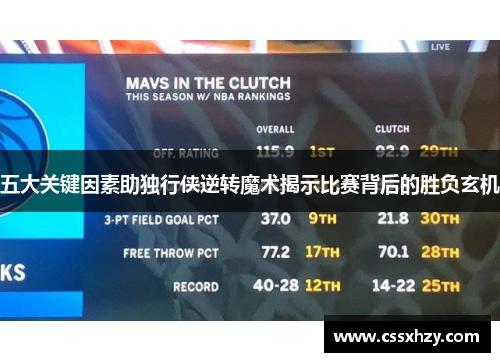 五大关键因素助独行侠逆转魔术揭示比赛背后的胜负玄机