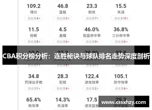 CBA积分榜分析：连胜秘诀与球队排名走势深度剖析