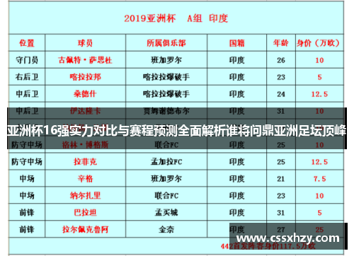 亚洲杯16强实力对比与赛程预测全面解析谁将问鼎亚洲足坛顶峰