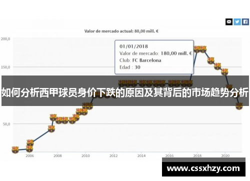如何分析西甲球员身价下跌的原因及其背后的市场趋势分析