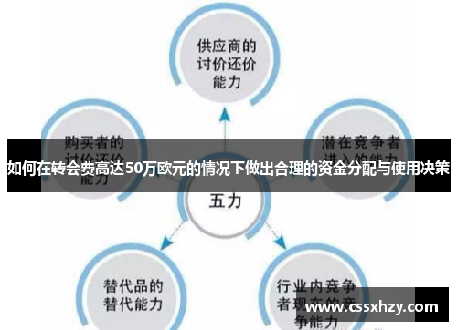 如何在转会费高达50万欧元的情况下做出合理的资金分配与使用决策