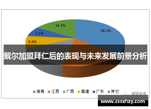 戴尔加盟拜仁后的表现与未来发展前景分析